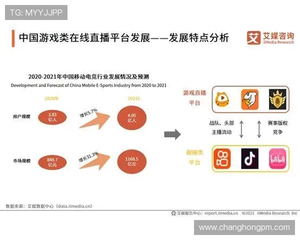 电竞直播行业崛起带动全新娱乐方式探索与粉丝互动模式创新